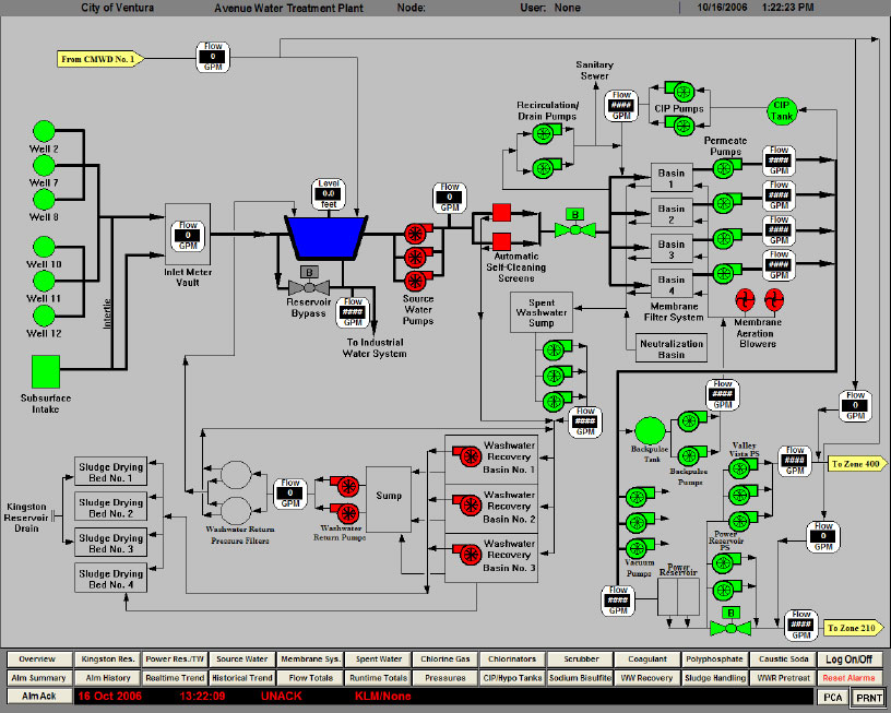 Hmi Images